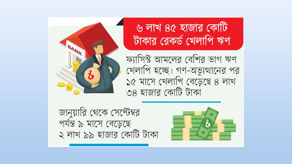 নির্বাচিত সরকারের জন্য অশনিসংকেত লুটপাটে বিধ্বস্ত ব্যাংক খাত